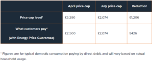 OFGEM price cap comparison