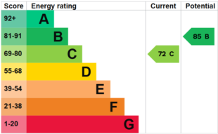 EPC Rating