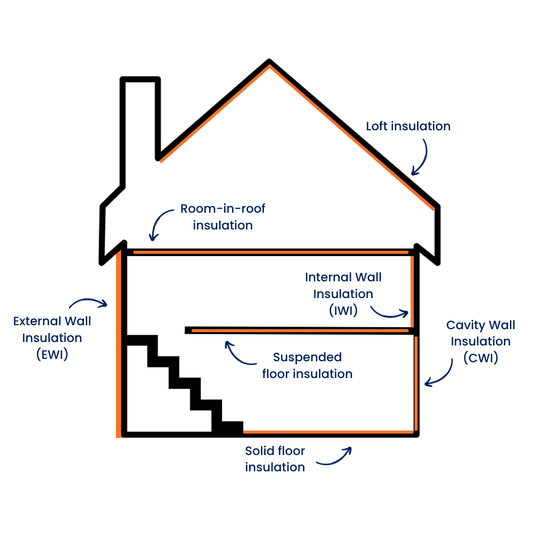 The Benefits Of Insulation - Radiant Renewables